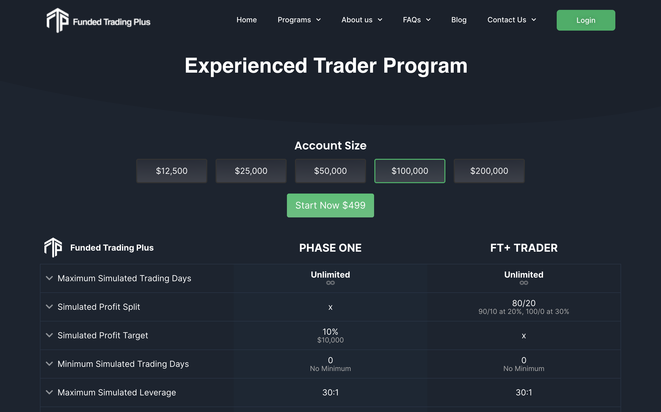 My Plan for Swing Trading Funded Trading Plus’ $50k Challenge